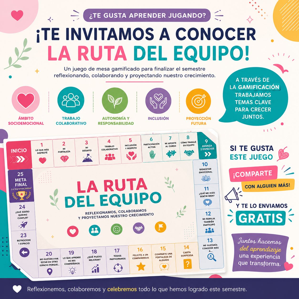 La ruta del equipo