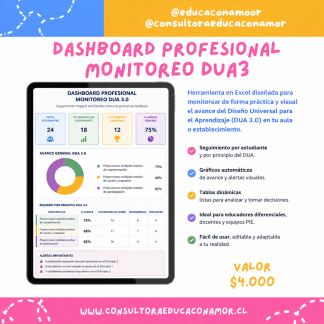 Dasboard monitoreo DUA 3.0 EXCEL
